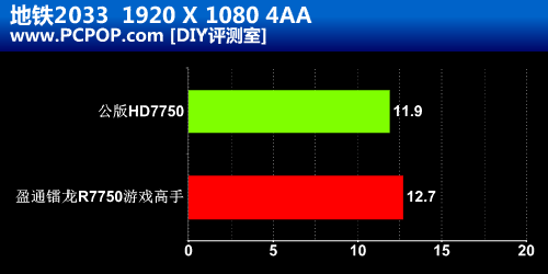 HD7000新兵 盈通镭龙R7750游戏高手！ 