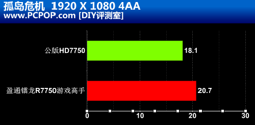 HD7000新兵 盈通镭龙R7750游戏高手！ 