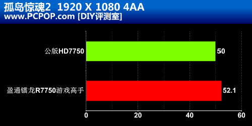 HD7000新兵 盈通镭龙R7750游戏高手！ 