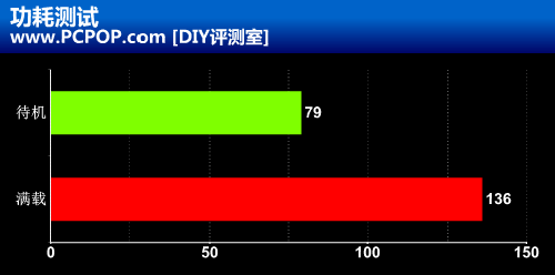 HD7000新兵 盈通镭龙R7750游戏高手！ 