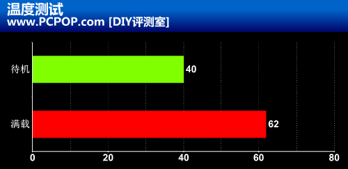 HD7000新兵 盈通镭龙R7750游戏高手！ 