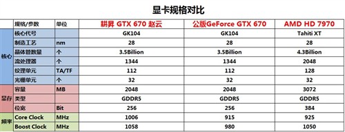 赵云纵横天下！耕昇GTX670赵云版评测 