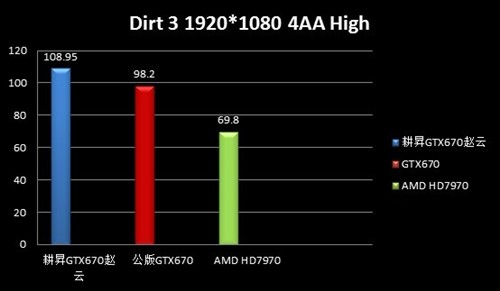 赵云纵横天下！耕昇GTX670赵云版评测 