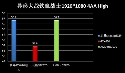 赵云纵横天下！耕昇GTX670赵云版评测 