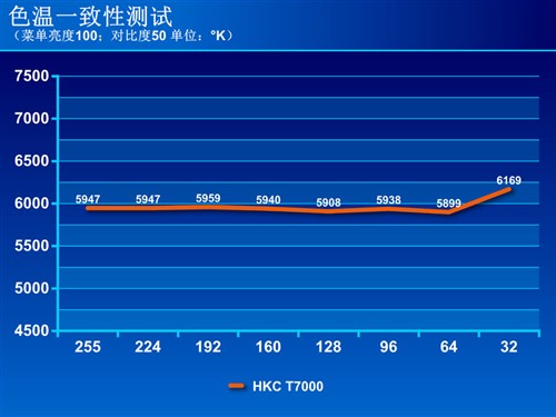 这款液晶值得买！HKC T7000权威评测 