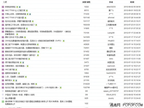 这款液晶值得买！HKC T7000权威评测 