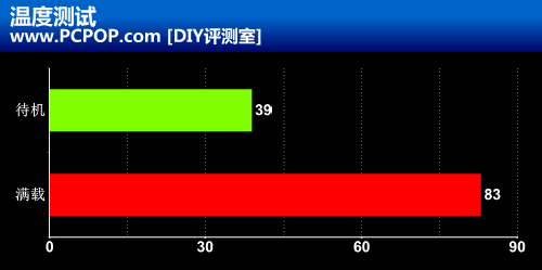 翔升新卡皇来袭 GTX680金刚版 2G评测未完 