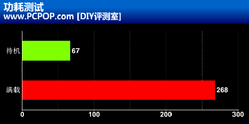 翔升新卡皇来袭 GTX680金刚版 2G评测未完 