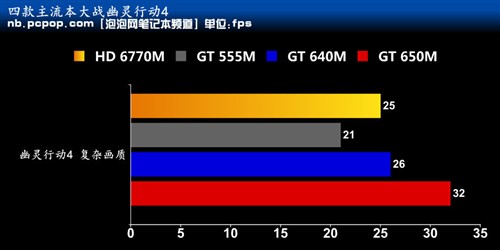 NB不悲剧!四大移动显卡大战幽灵行动4 未完成 