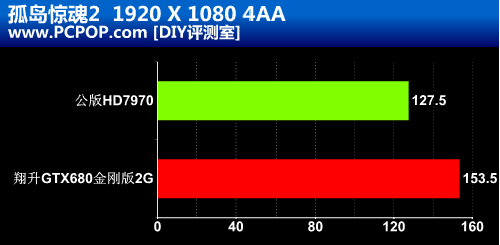 高端卡皇神器！GTX680金刚版/2GB评测 