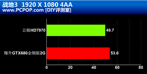 高端卡皇神器！GTX680金刚版/2GB评测 