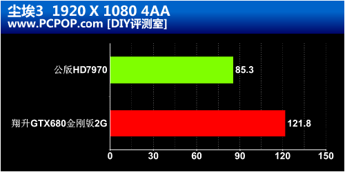 高端卡皇神器！GTX680金刚版/2GB评测 