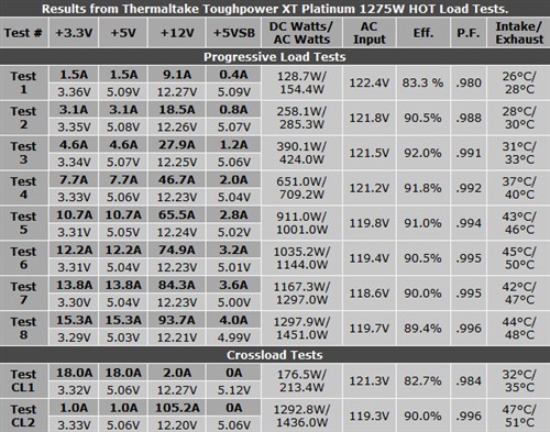 1275瓦白金牌！Tt重量级电源海外评测 