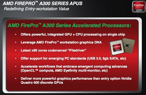 APU挥师工作站：FirePro A300闪亮登场 