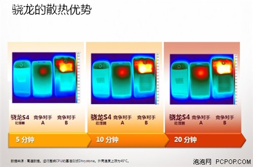 移动处理器小教室：处理器的功耗介绍 