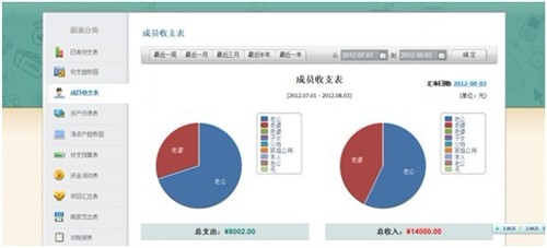 三星Galaxy SⅢ体验随手记6.8.5新版 