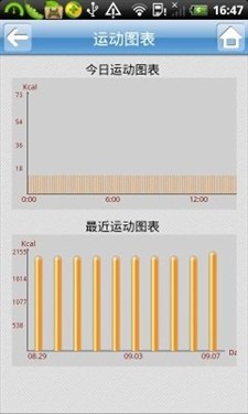 夏日瘦身大作战 Android应用帮你减肥 