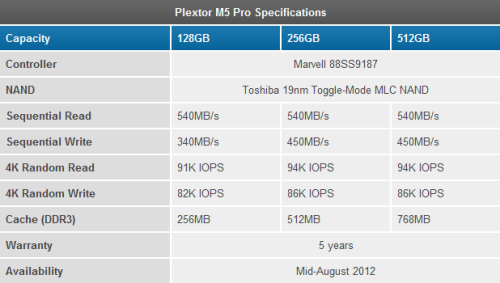 全新19nm工艺！浦科特发布M5P系列SSD 