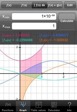 理工专业同学的福音 iPhone专业函数图 