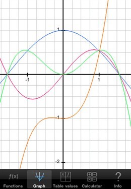 理工专业同学的福音 iPhone专业函数图 