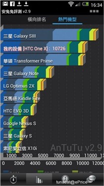 提升用户体验 HTC One X演示Sense4.1 