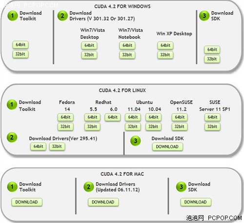 程序猿细说GTX680如何100万线程代码! 