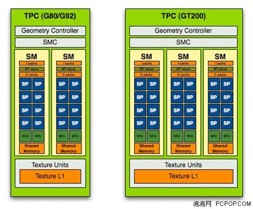 程序猿细说GTX680如何100万线程代码! 