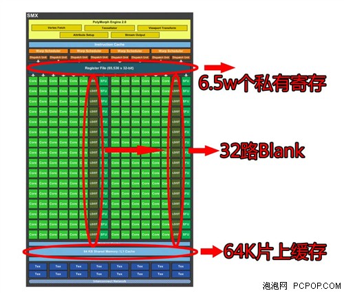 程序猿细说GTX680如何100万线程代码! 