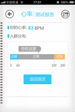 精品应用每日一评 iPhone软件口袋体检 