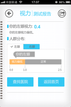 精品应用每日一评 iPhone软件口袋体检 