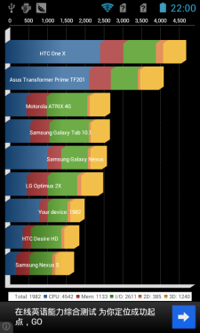 双核Android 4.0 双卡华为G330D评测 