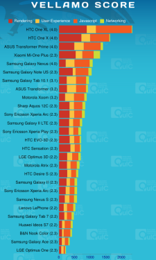 双核Android 4.0 双卡华为G330D评测 