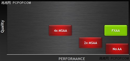 鸡血还是鸡肋？GTX680抗锯齿技术解析 