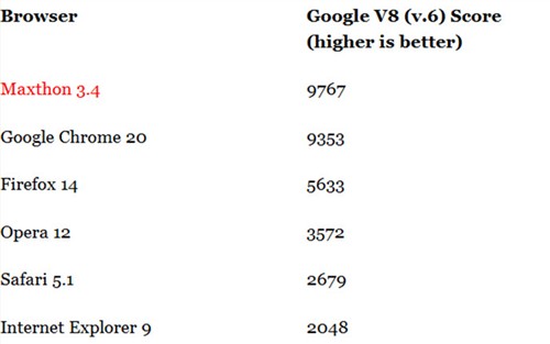 外媒新发布傲游浏览器3.4版测评报告 