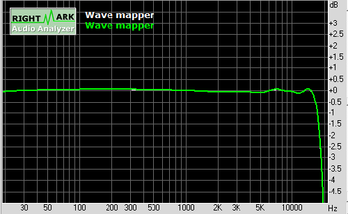 音频领域革命 映泰Hi-Fi Z77主板测试 