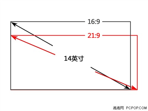 U800W评测 