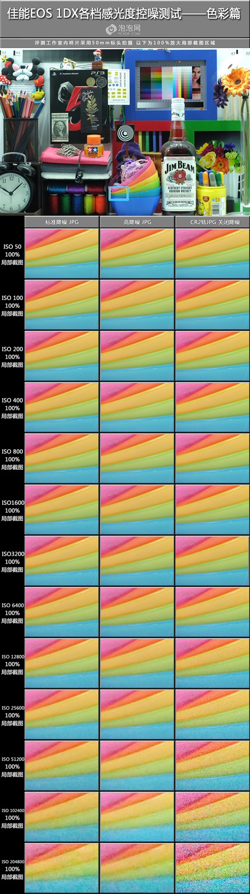 细谈佳能1DX试用体验 