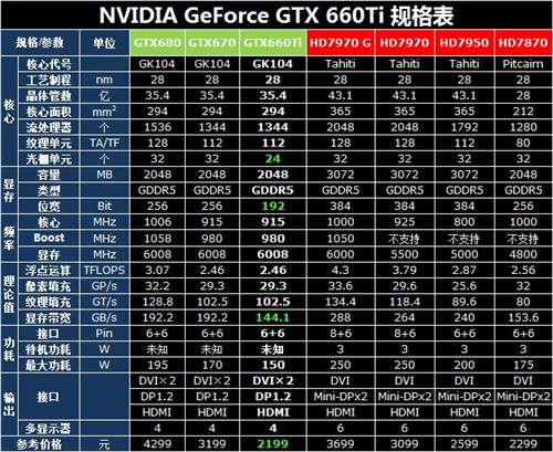 钛平盛世 精彩视界 GTX660Ti首发评测 