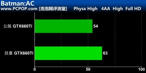 打响非公版第一枪！技嘉GTX660Ti测试 