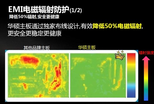 高端品质平民价 华硕P8B75-V主板评测 