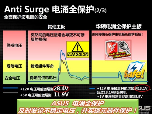 高端品质平民价 华硕P8B75-V主板评测 