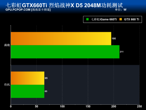 赶超GTX670 七彩虹烈焰战神660Ti测试 