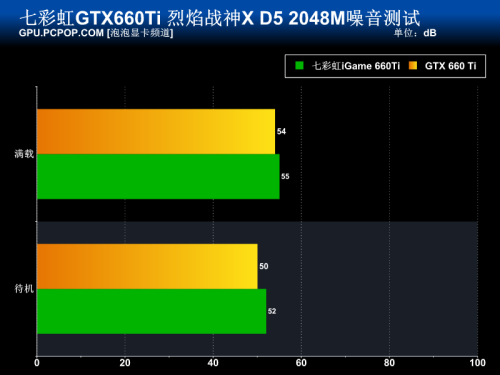 赶超GTX670 七彩虹烈焰战神660Ti测试 