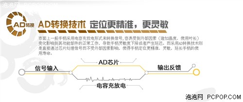 神鹰2特别版游戏手柄 第九大陆显神威 