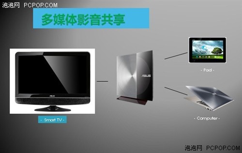 ZENBOOK的较好搭配 华硕SDRW-08D3S-U 