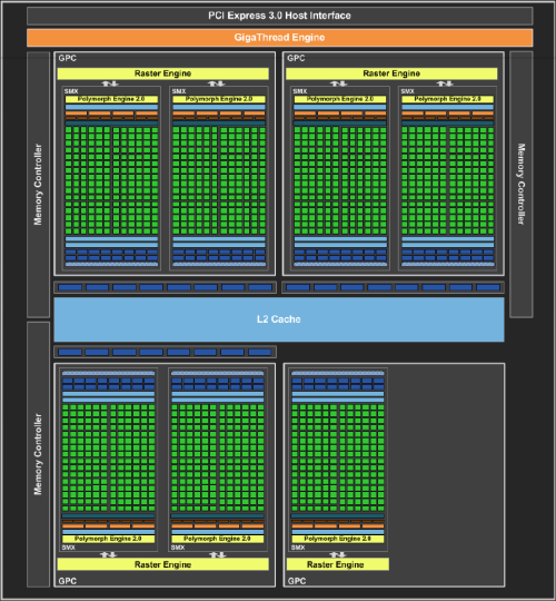 甜点OR残羹？堕落天使GTX660TI特别篇 