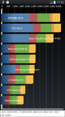 1.5GHz四核/HD屏幕 LG P880手机评测 