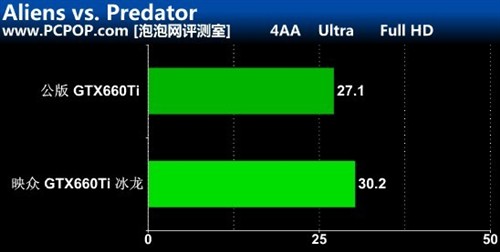 首款3GB显存!GTX660Ti冰龙超级版评测 