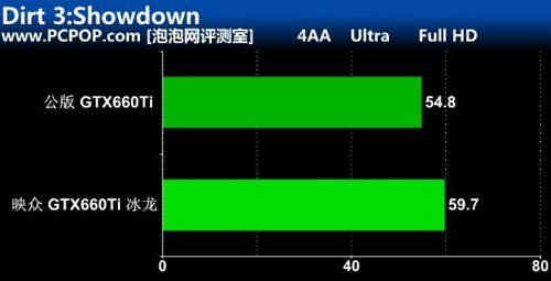 首款3GB显存!GTX660Ti冰龙超级版评测 