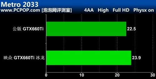 首款3GB显存!GTX660Ti冰龙超级版评测 